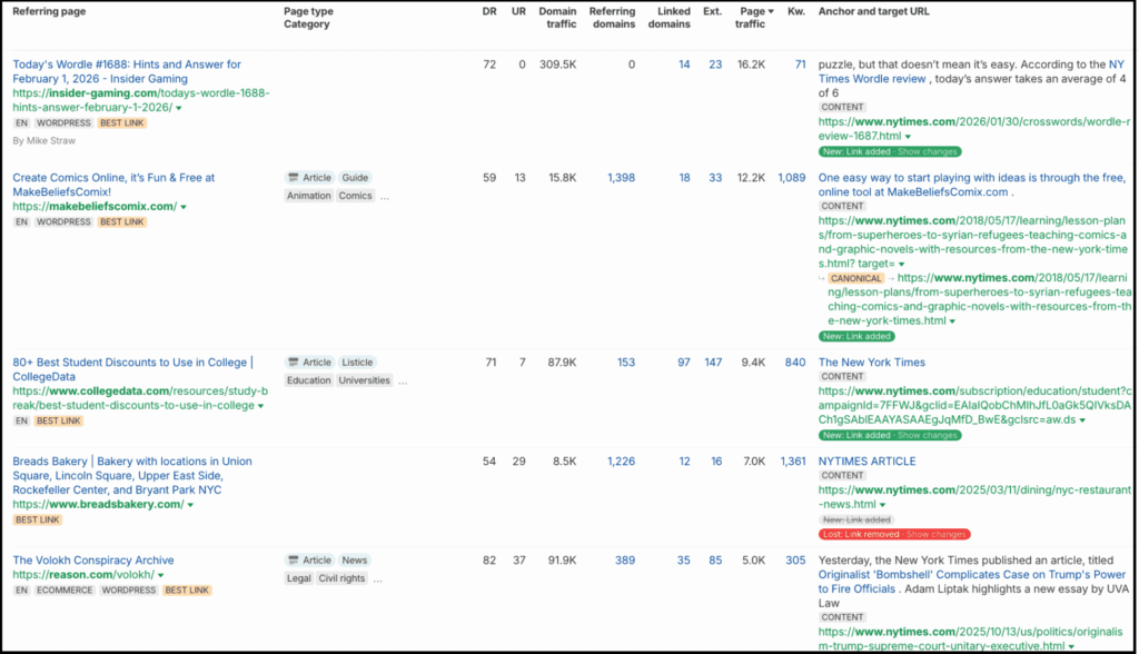 ahrefs backlinks report