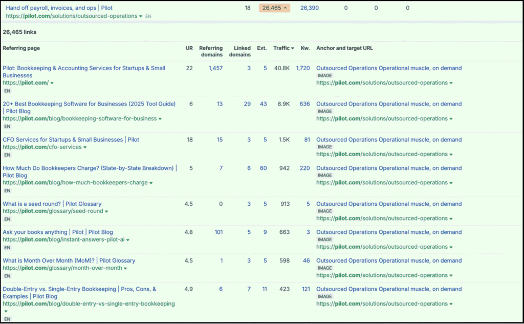 backlink anchor analysis table