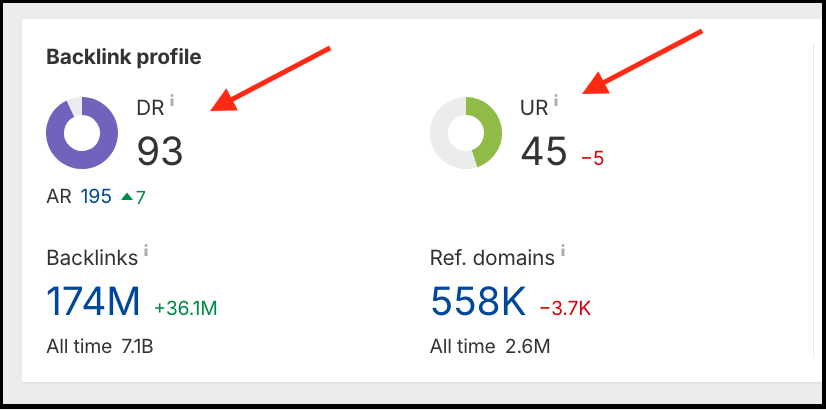 backlink profile metrics overview