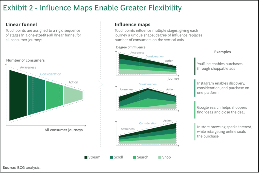 consumer journey influence maps