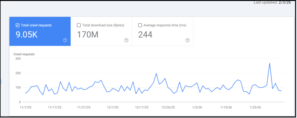 google search console crawl requests trend graph