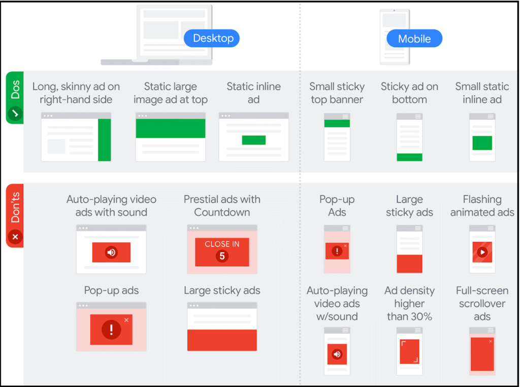 website ad placement guide