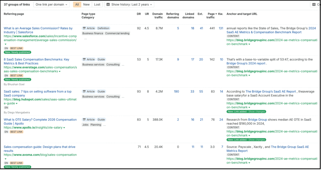 backlink analytics dashboard table