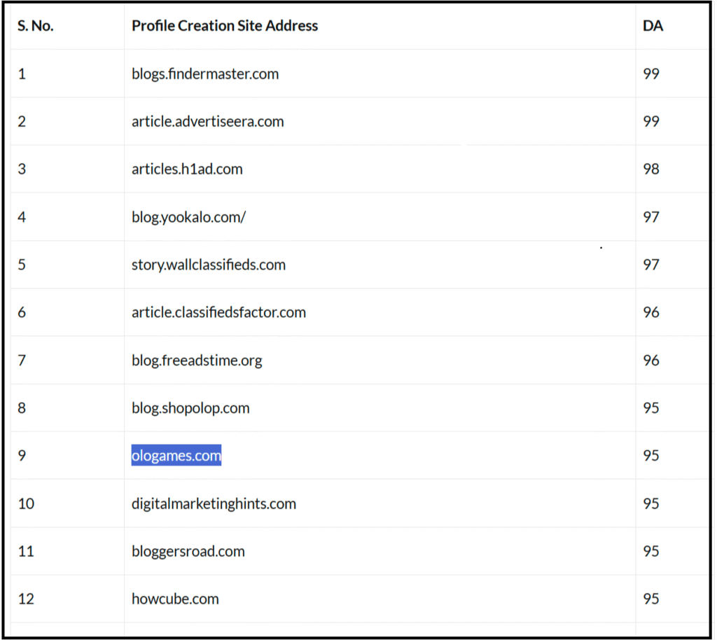spammy high da directories