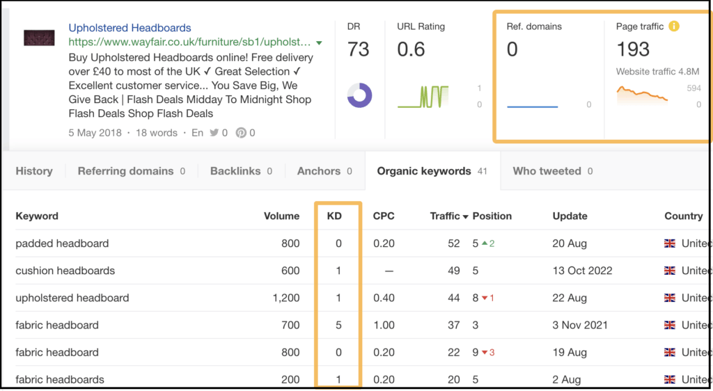 keyword difficulty metrics