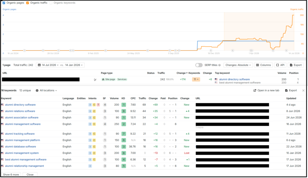 organic traffic growth