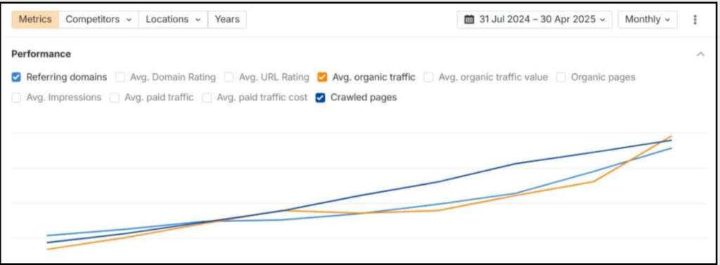 seo performance metrics