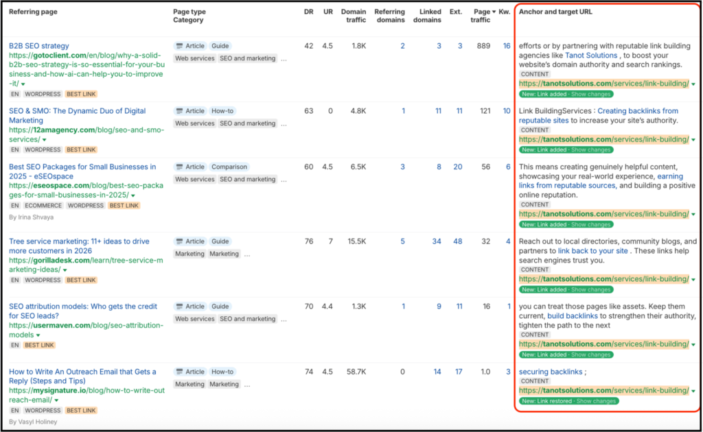 anchor and target url report
