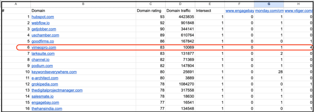 backlink comparison spreadsheet