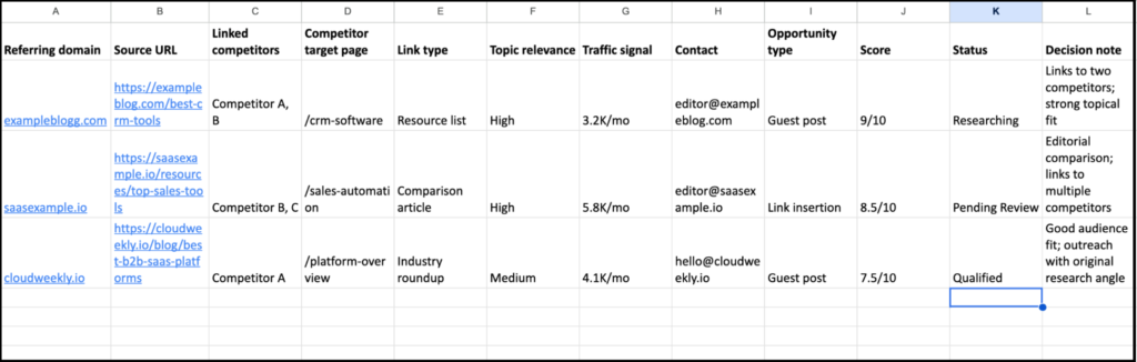 google sheets backlink gap analysis template