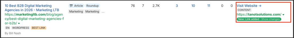 Ahrefs screenshot showing the generic anchor text