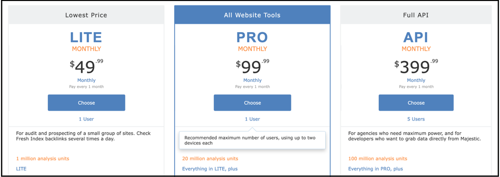 majestic seo pricing plans


