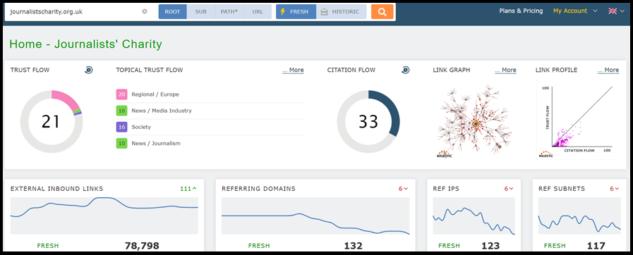 journalists’ charity metrics